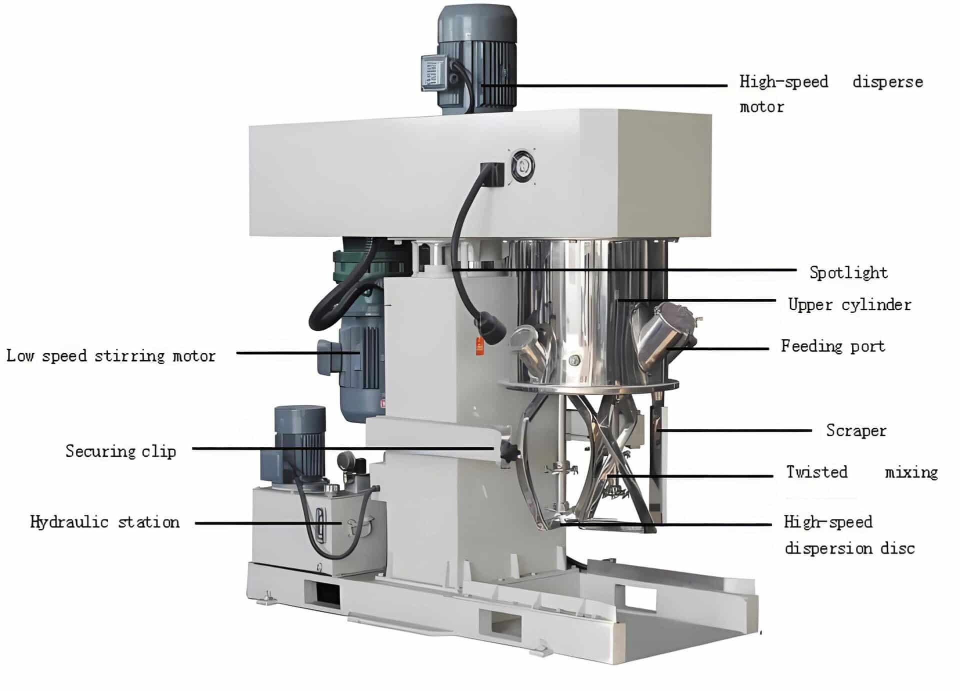 Double Planetary Mixer: Principles & Selection Guide - Powerrig Machinery