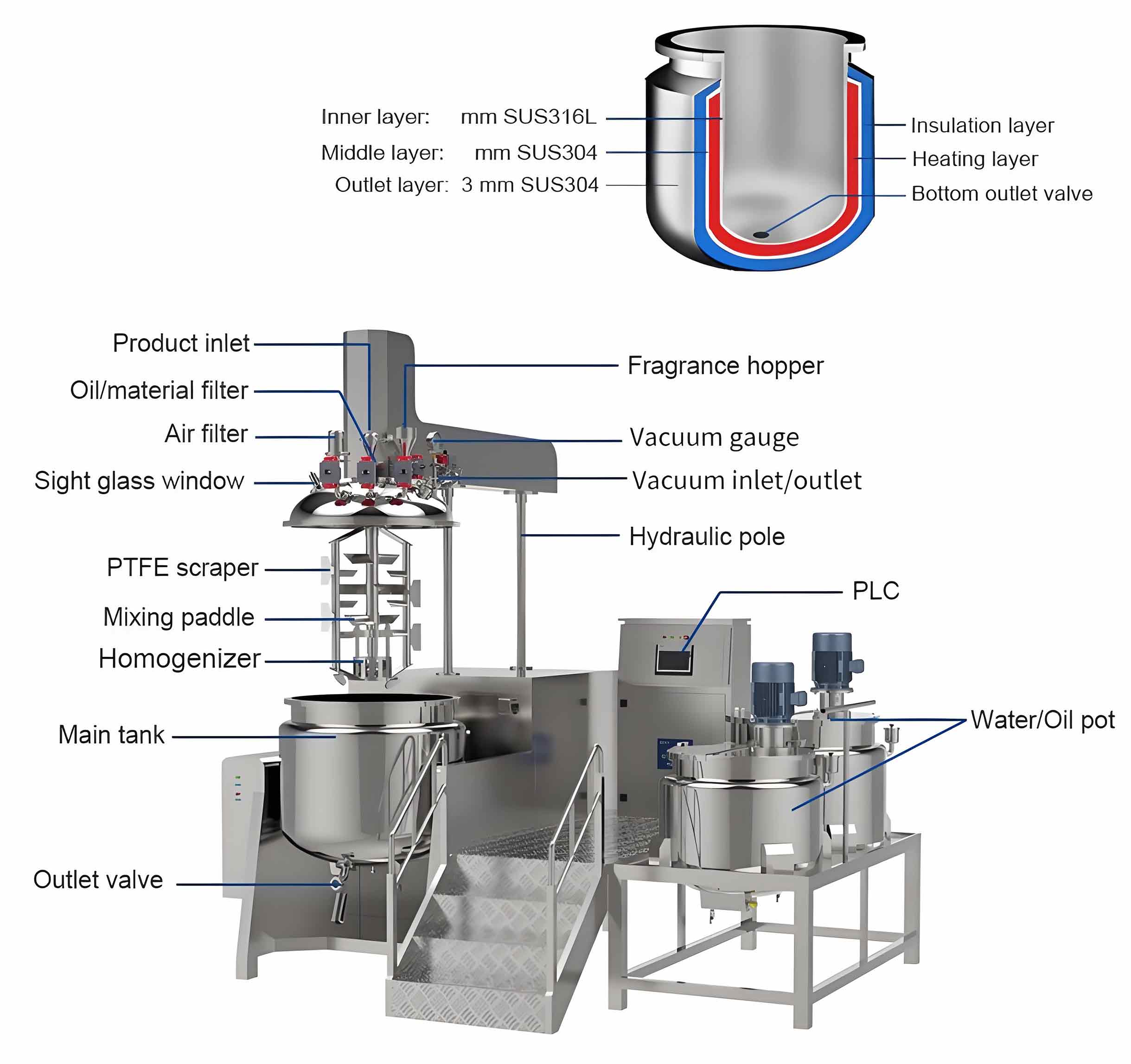 emulsifying mixer structure diagram